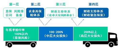 中再集團 星火 計劃研究成果之一 保險服務鄉村振興戰略大有作為