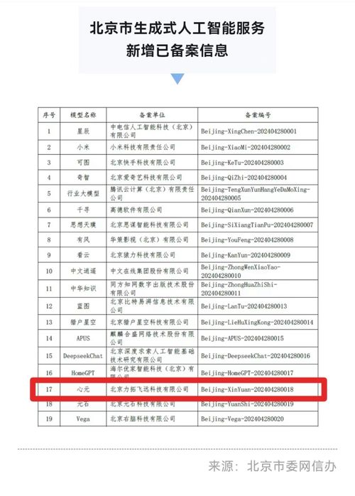 心言集團自研心元大模型,助力測測app轉型ai泛心理平臺